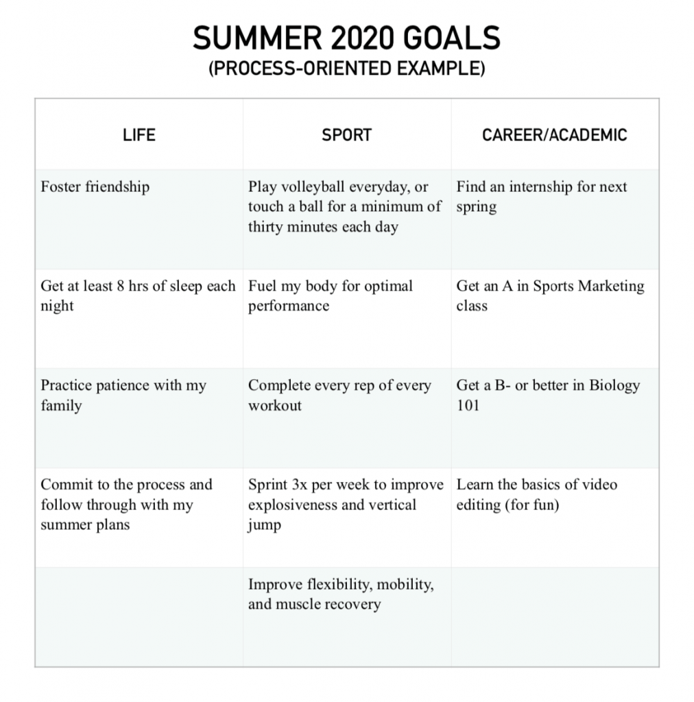 Summer Process Oriented Goals For Student-Athletes